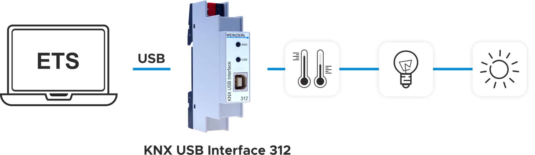 KNX USB Interface 312 / 312.1 KNX USB Interface 312 / 312.1